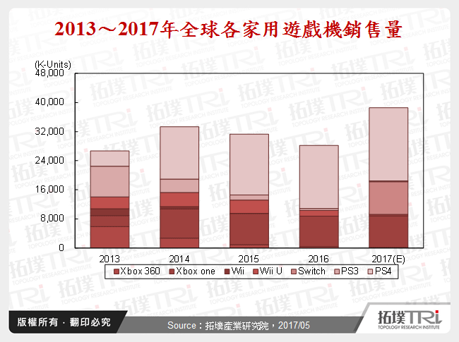 Nintendo能否靠Switch起死回生