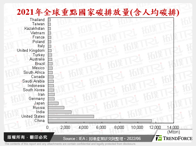 中国以数位技术赋能工业，实现双碳目标