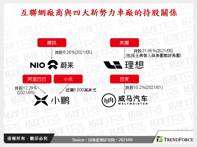 中国电动车产业新势力战略布局