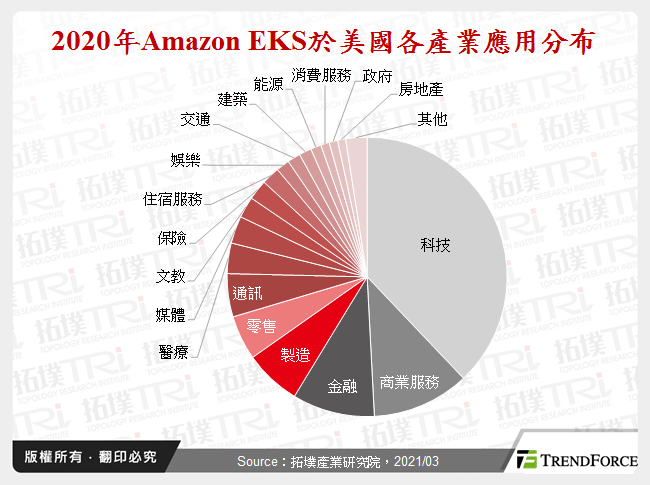 边缘运算下容器应用与趋势分析