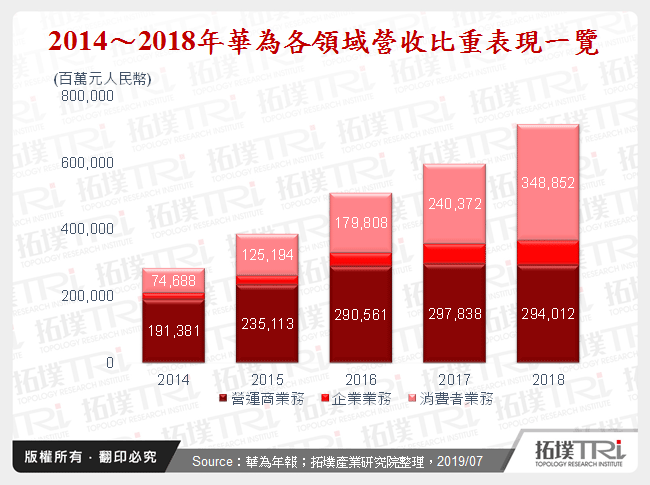 G20后的华为－半导体产业发展仍需审慎看待