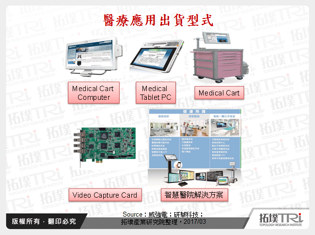 台湾工业电脑厂商在医疗应用市场发展现况