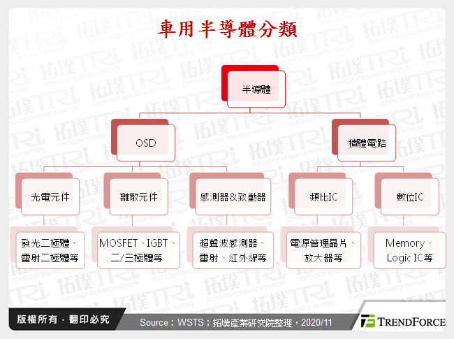 汽车AI晶片发展趋势分析