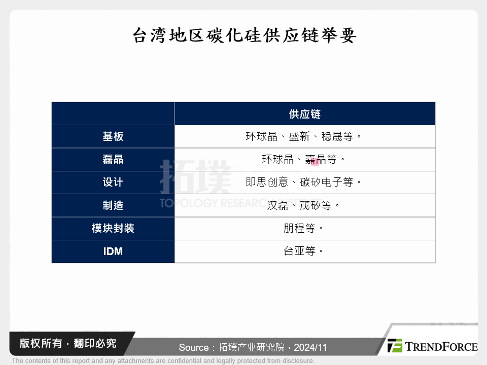 台湾碳化矽供应链举要