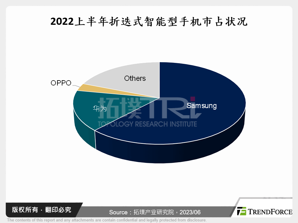 由创新驱动的成长－折叠式智慧型手机分析