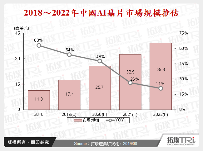 AI崛起下中国发展策略与指标厂商动态