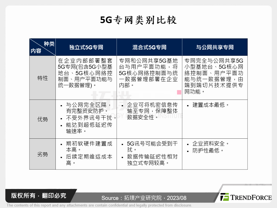 5G专网类别比较