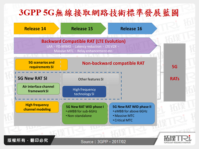 5G技术发展与频谱规划动态追踪