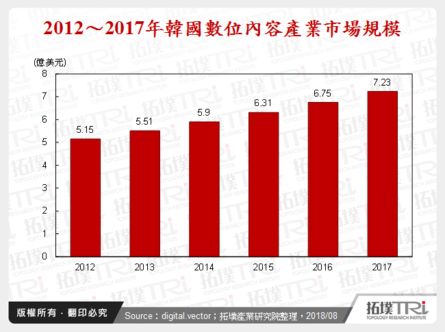 韩国数位内容产业政策剖析