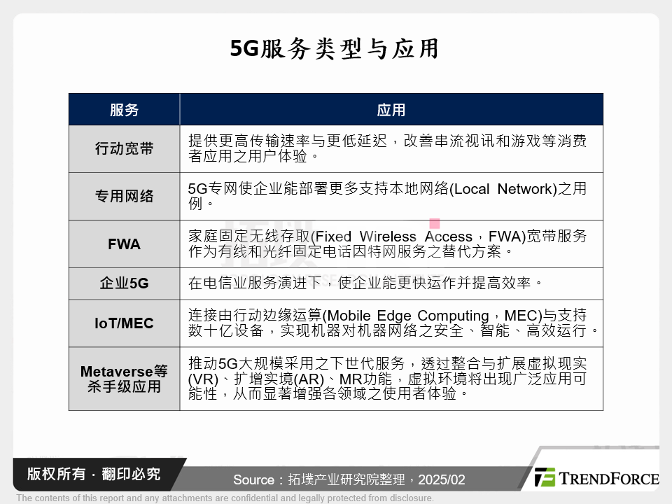 5G服务类型与应用