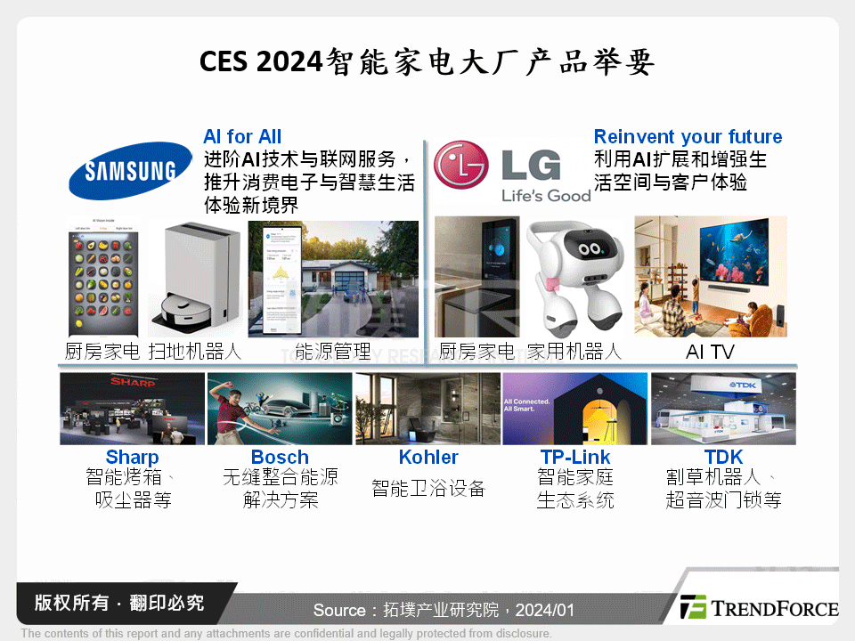 CES 2024智慧家电大厂产品举要