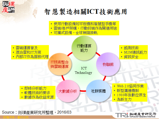 工业4.0对台湾工具机产业的挑战与机会