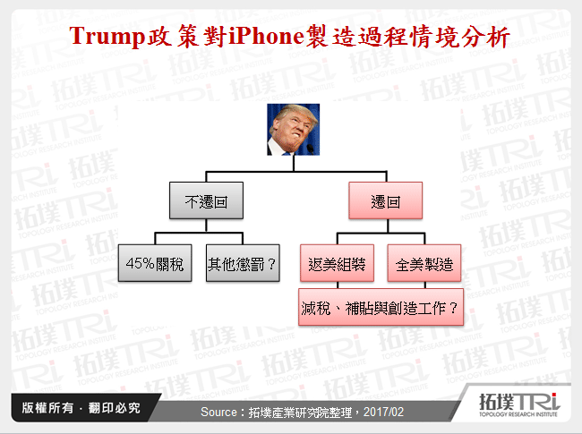 政治也许将会「Trump」Everything：iPhone返美制造可能性分析