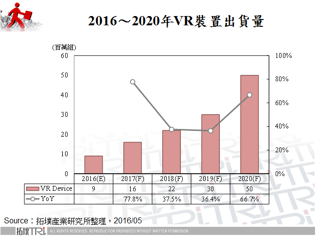 VR厂商的竞争与布局