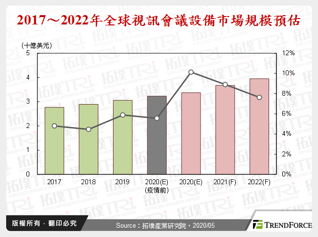 新冠肺炎疫情下，视讯会议设备产业发展分析