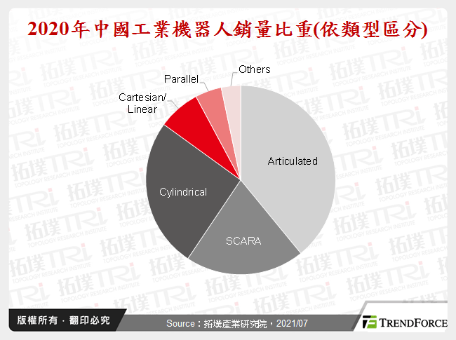 中国工业机器人应用场景分析