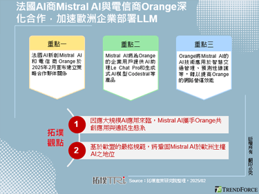 法国AI商Mistral AI