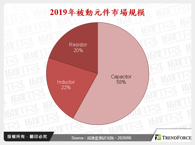 新冠肺炎疫情渐缓，5G通讯将带动MLCC营收缓坡向上