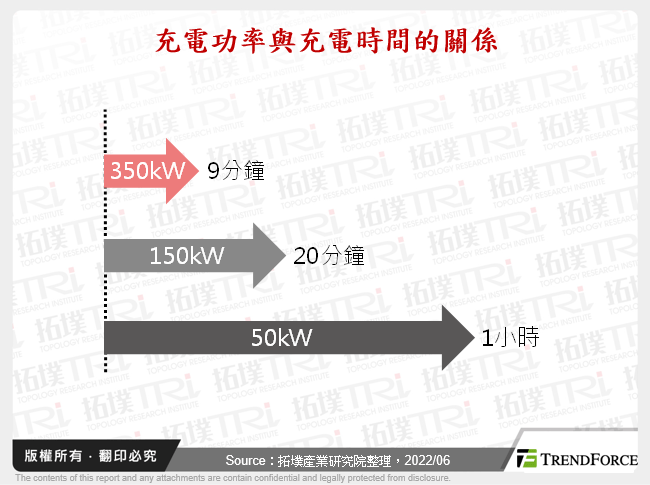 电动车快充与储能一体化发展