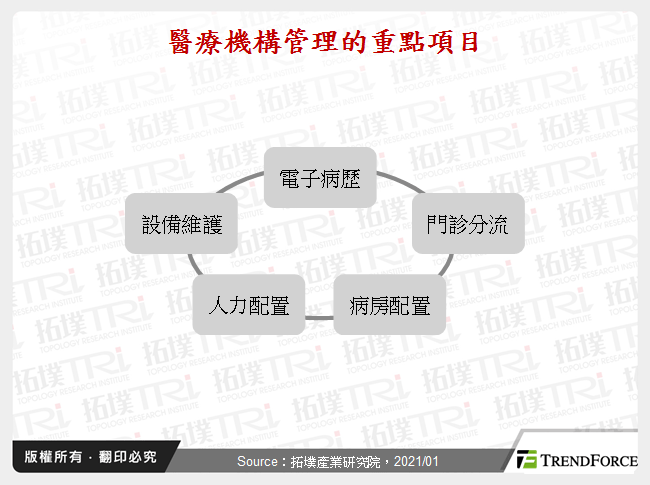 中国AI医疗保健产业动态