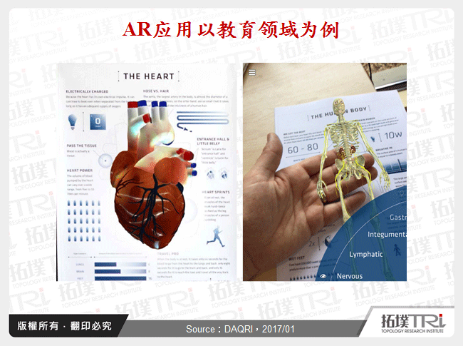 AR应用以教育领域为例