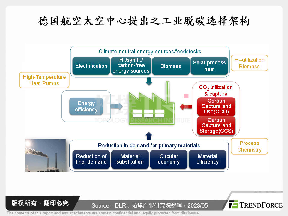 从2023年汉诺威工业展看能源管理趋势与挑战