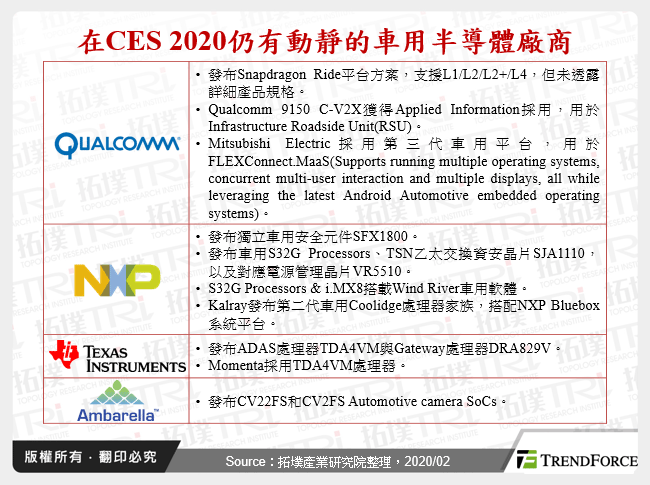 CES 2020车用半导体厂商策略观察