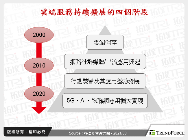 中国资料中心产业发展趋势分析