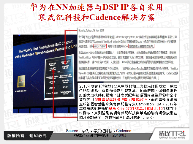 华为在NN加速器与DSP IP各自采用寒武纪科技和Cadence解决方案