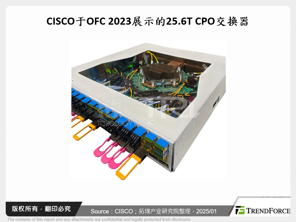 CISCO于OFC 2023展示的25.6T CPO交换器