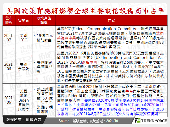 全球电信设备商AI应用发展探勘