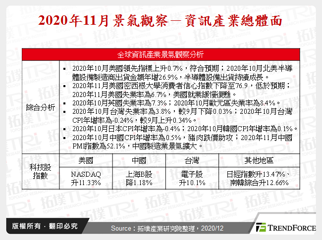 2020年11月景气观察