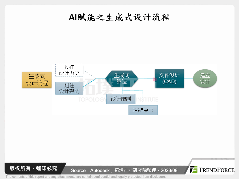 智慧制造再开新章，谈生成式AI与工业5.0发展契机与挑战