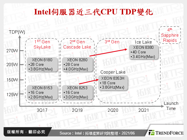 伺服器CPU电源管理晶片市场竞局研析