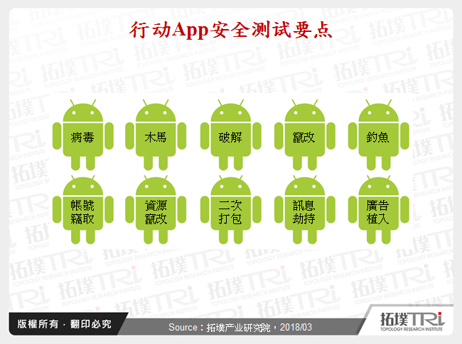 行动App安全测试要点