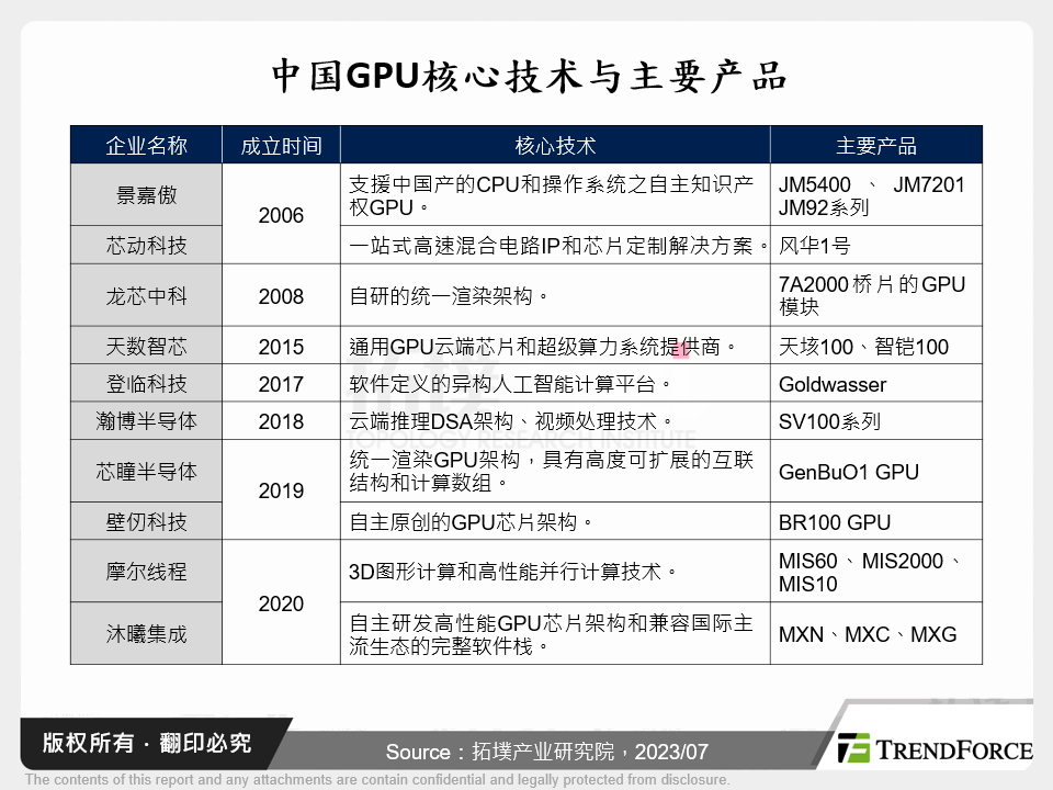 中国GPU核心技术与主要产品