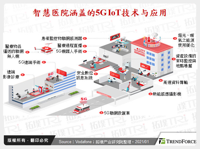 智慧医院涵盖的5G IoT技术与应用