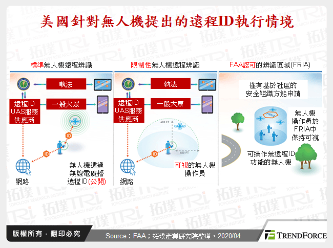 无人机产业现况与商机探索