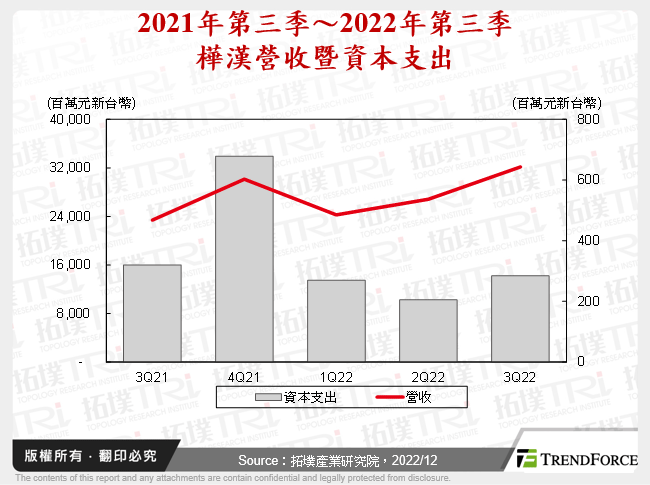 台湾IPC产业2022年回顾与2023年展望