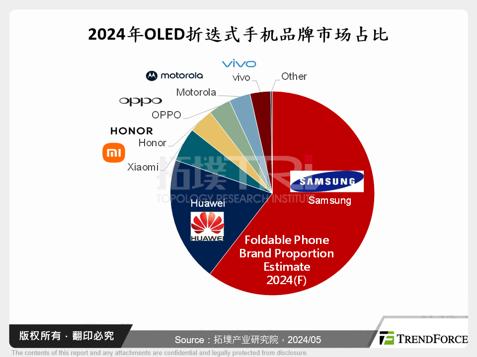 铰链－折叠式手机关键零组件分析