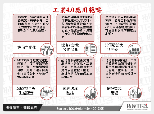 台湾工业电脑厂于工业4.0商机布局策略