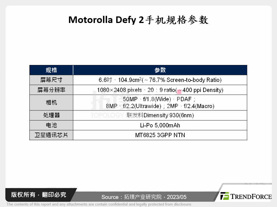 智慧型手机卫星通讯发展分析