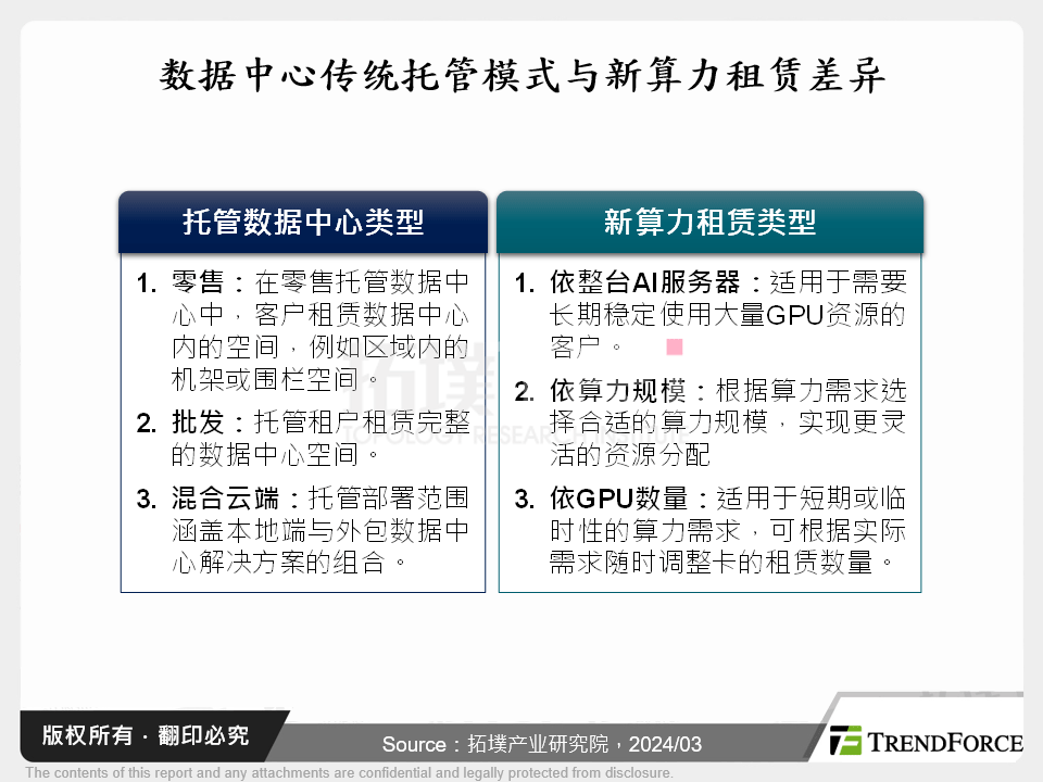 资料中心传统托管模式与新算力租赁差异