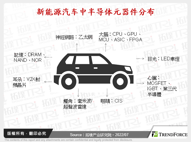 新能源汽车中半导体元器件分布