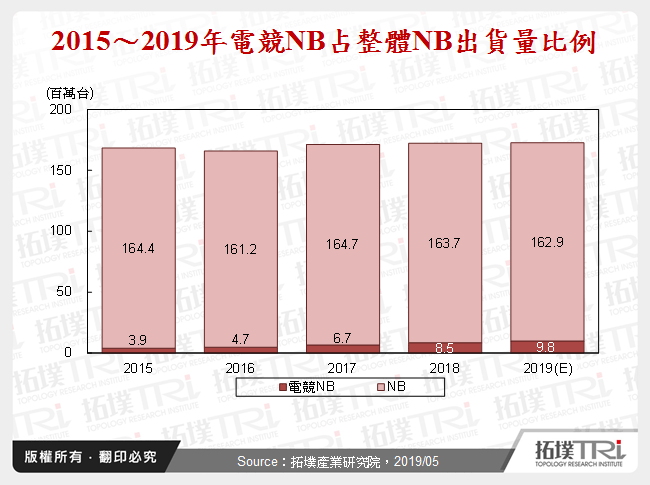 电竞NB发展趋势