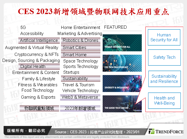 CES 2023新增领域暨物联网技术应用重点