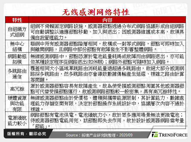 无线感测网路特性