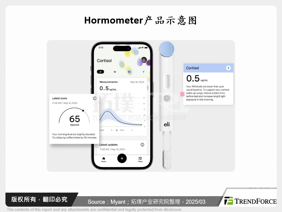 Hormometer产品示意图