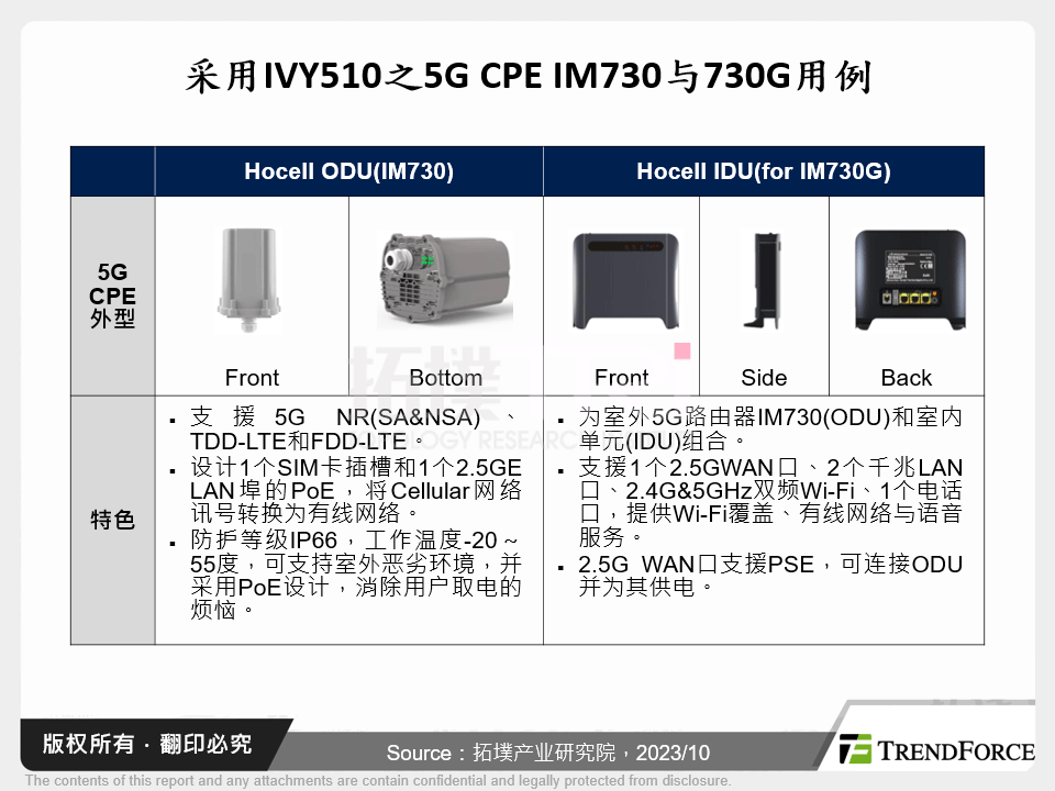 采用IVY510之5G CPE IM730与730G用例