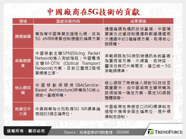 5G商用机遇与挑战